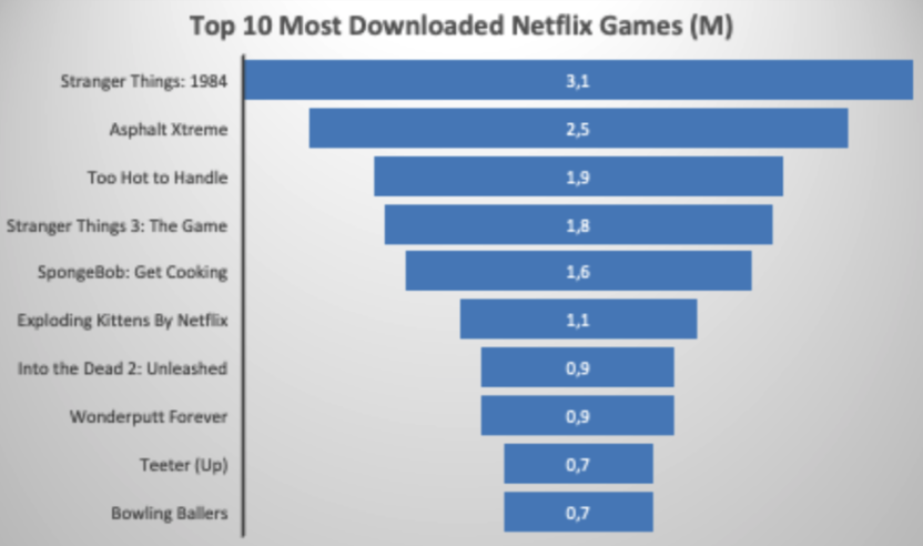 2023 Mobile Gaming Statistics You Have to See to Believe - MAF