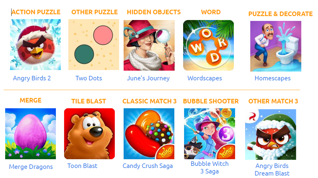 Candy Crush downloaded 3 billion times, remains big target for