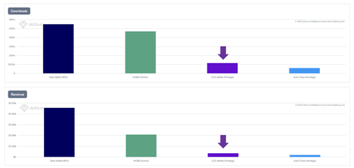 Marvel Snap strategies: how to increase your collection power - Softonic
