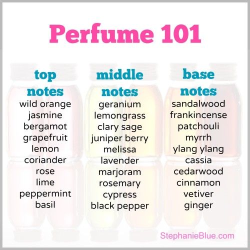 How To Make Essential Oil Perfume: 