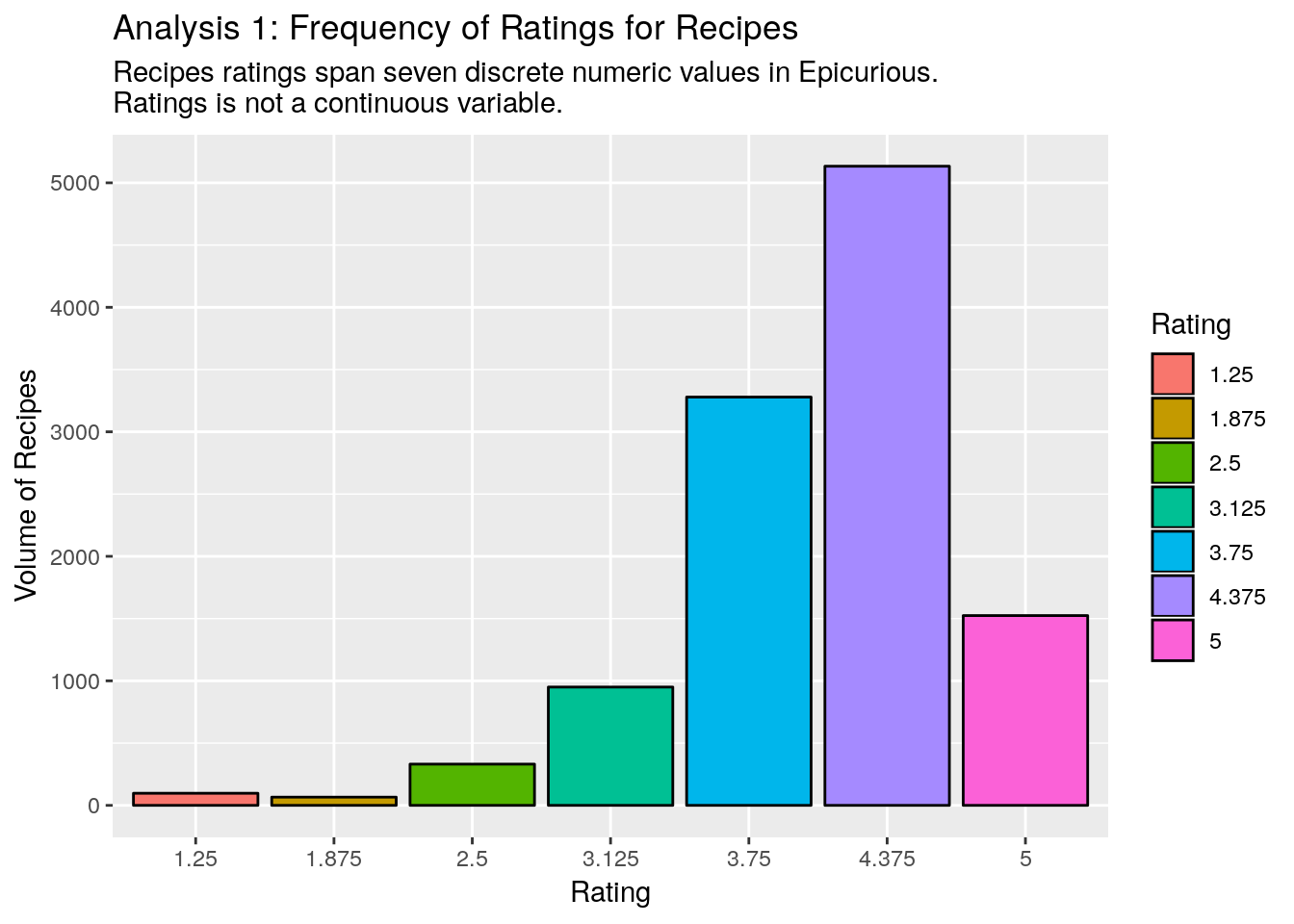 ratings_histogram-2.png