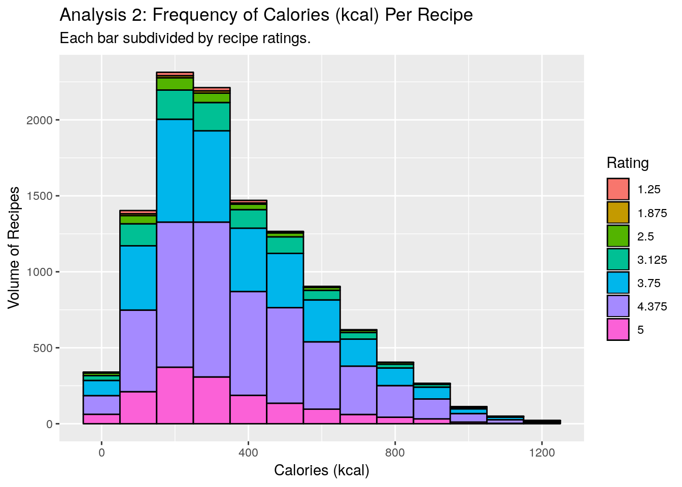 calorie-frequency-3.png