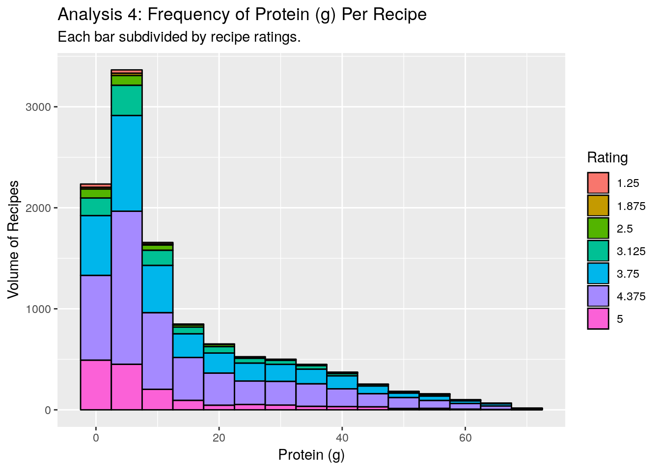 protein-frequency-5.png