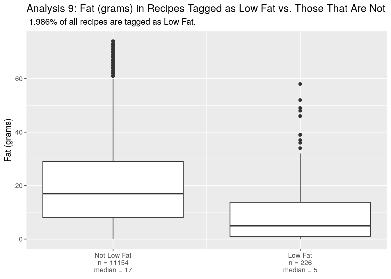 low_fat_boxplot-10.png