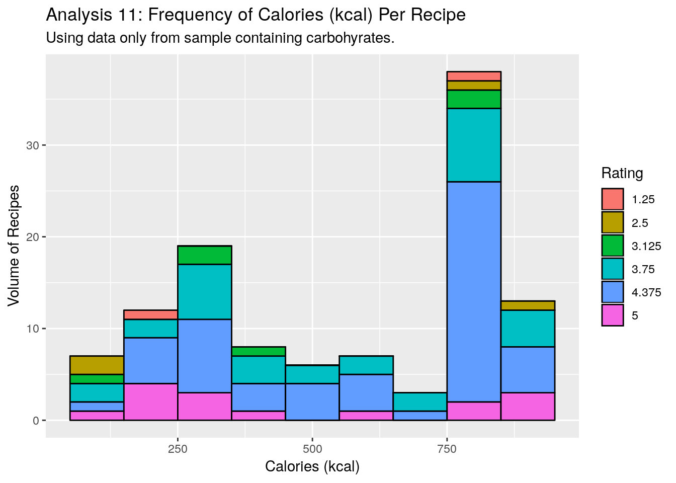 sample_calorie_frequency_plot-12.png