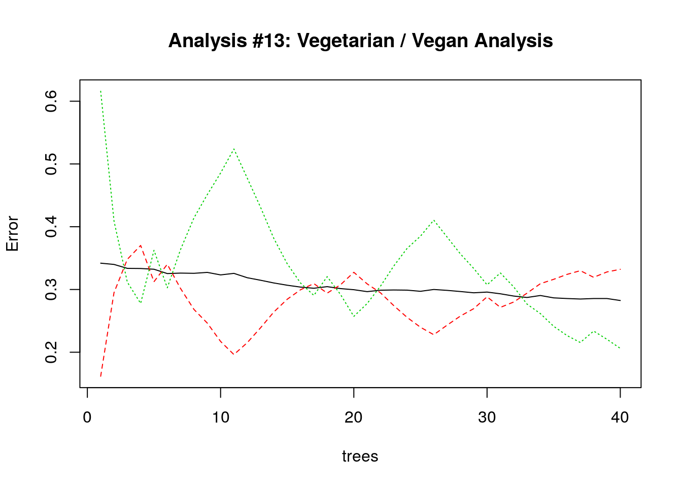 random_forest_for_vegetarian-14.png