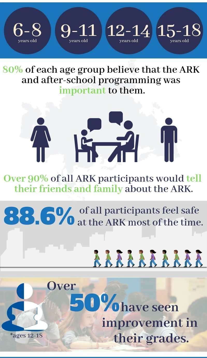 ARK%2BImpact%2BDec2018.jpg
