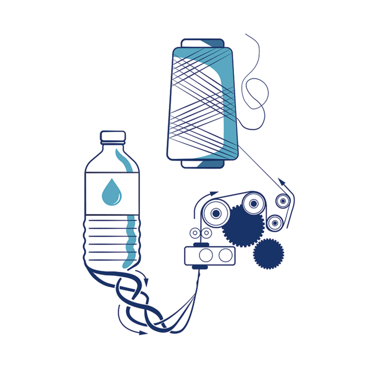 plastic+bottle+to+yarn.png