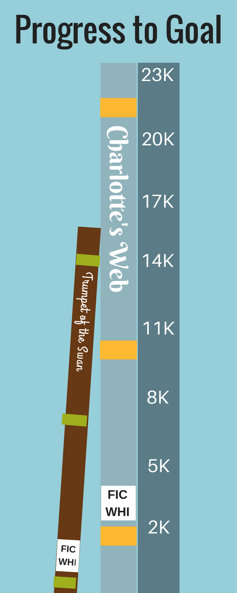 Library Statistics (2).png