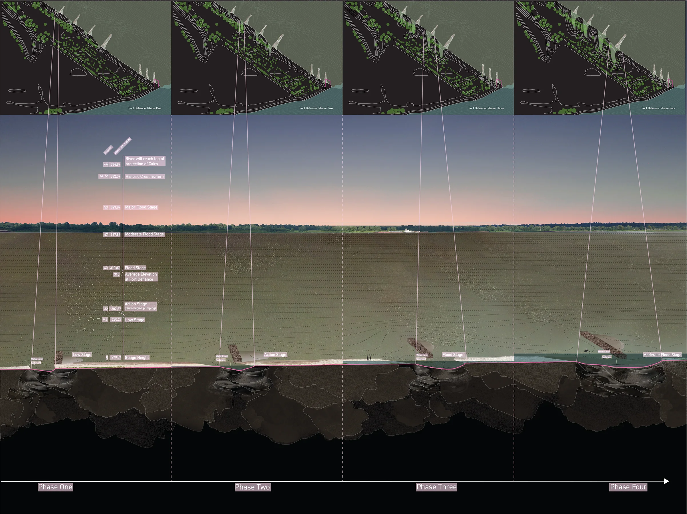 Virginia Eckinger, digital drawing projecting the intervention over time in conjunction with flood levels of the Ohio River.