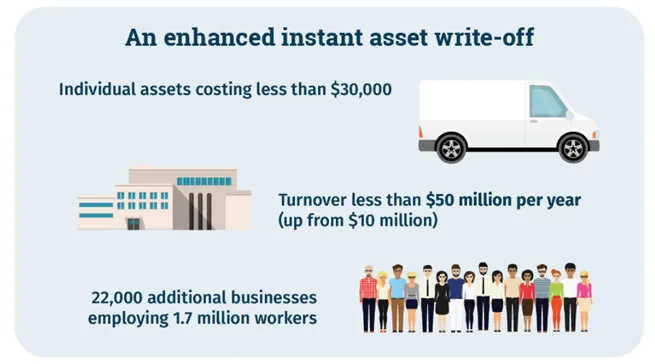 Instant Asset Writeoff.jpg