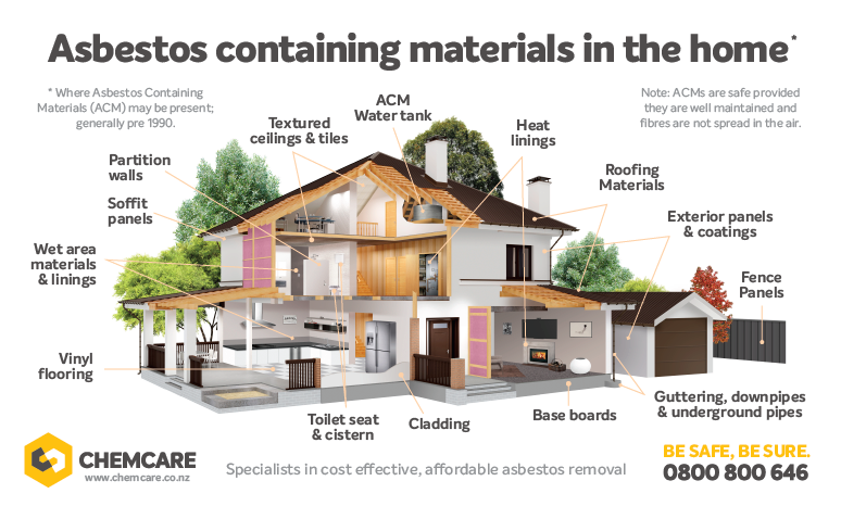 The areas of your home most likely to contain asbestos | Chemcare
