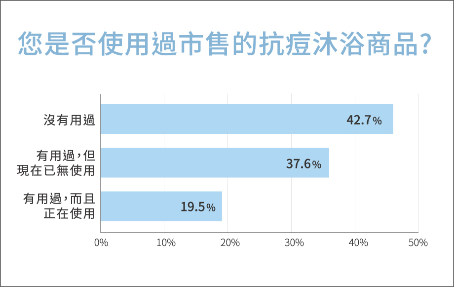 問券數據圖-2改.jpg