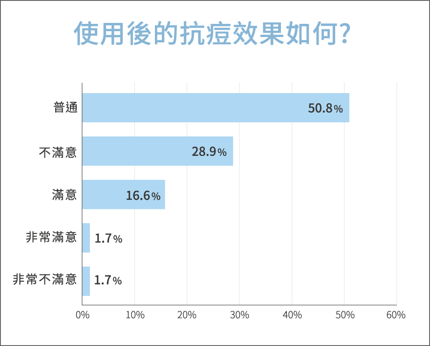 問券數據圖-4改.jpg
