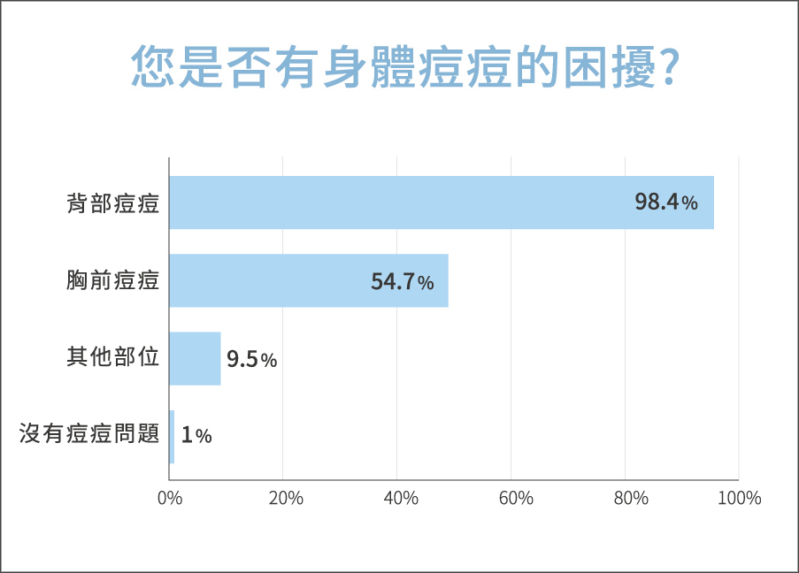 問券數據圖-1改.jpg
