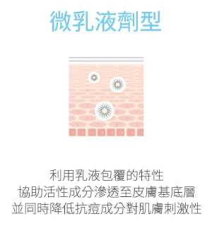 微乳液劑型.jpg