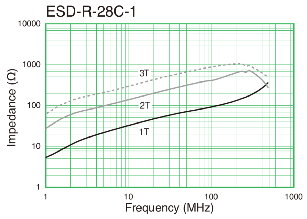 Ferrite Ring ESDR28C1 — ODrive