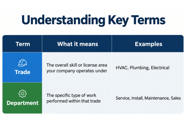 Understanding Key Terms