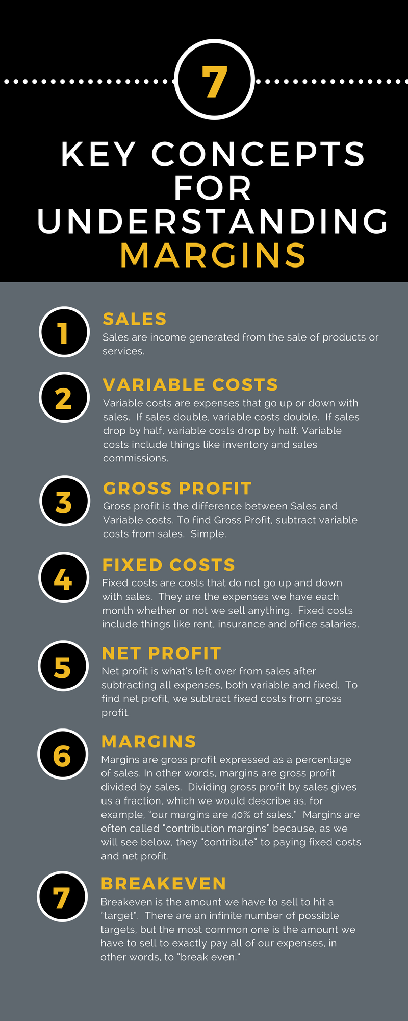 Anneal Business Coaching infographic by Martin Holland titled "7 Key Concepts for Understanding Margins," covering gross profit margin, markup vs margin, and contribution margin for small business owners.