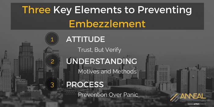 Martin Holland, Anneal Business Coaching, graphic on small business financial management: "Three key elements to preventing embezzlement. 1. Attitude: Trust, but verify. 2. Understanding: Motives and methods. 3. Process: Prevention over panic.