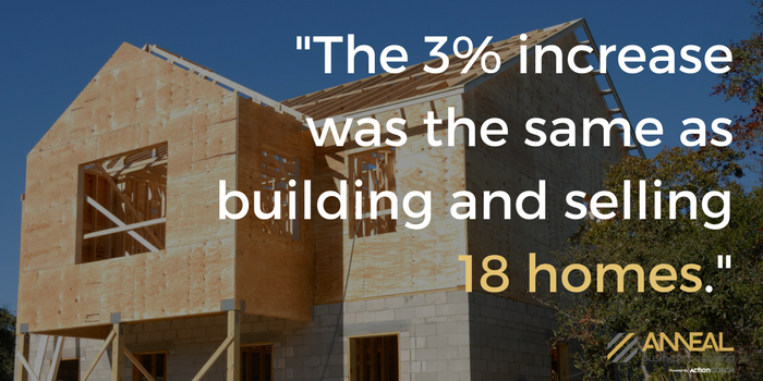 Anneal Business Coaching graphic from Martin Holland on raising a home builder's gross profit margin, showing a house under construction with the quote "The 3% increase was the same as building and selling 18 homes.