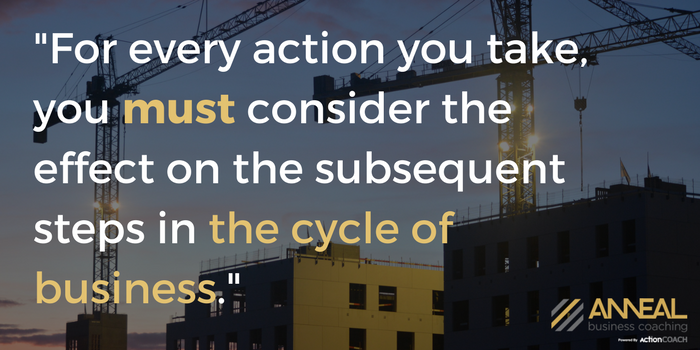 Martin Holland, Anneal Business Coaching, quote over a construction site at dusk: "For every action you take, you must consider the effect on the subsequent steps in the cycle of business."
