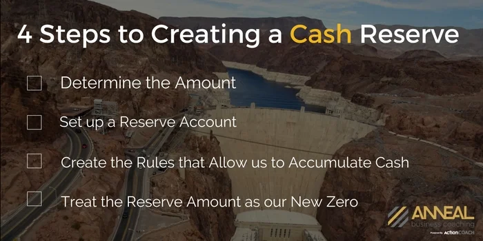 Martin Holland of Anneal Business Coaching on business cash reserves: 4 Steps to Creating a Cash Reserve — Determine the Amount, Set up a Reserve Account, Create the Rules that Allow us to Accumulate Cash, Treat the Reserve Amount as our New Zero.