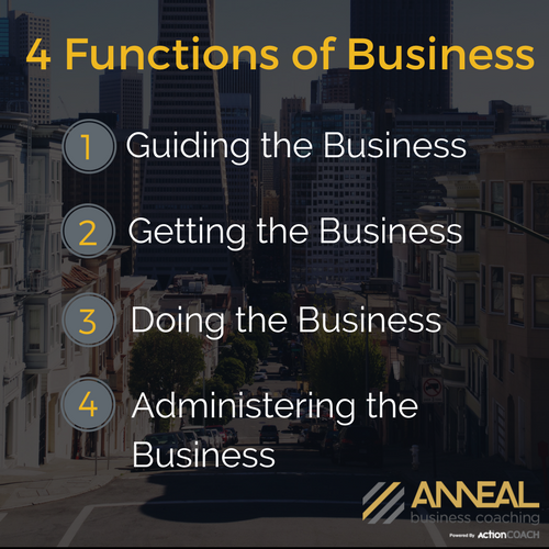 Martin Holland, Anneal Business Coaching, graphic: “4 Functions of Business: 1 Guiding the Business, 2 Getting the Business, 3 Doing the Business, 4 Administering the Business.