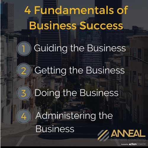 Anneal Business Coaching graphic from Martin Holland listing the 4 Fundamentals of Business Success: 1 Guiding the Business, 2 Getting the Business, 3 Doing the Business, 4 Administering the Business.