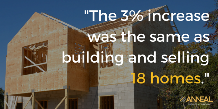 Martin Holland, Anneal Business Coaching quote graphic: "The 3% increase was the same as building and selling 18 homes.