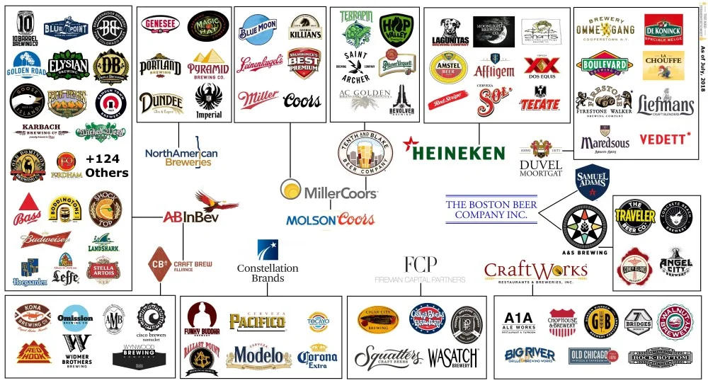 beer ownership infographic inset.jpg