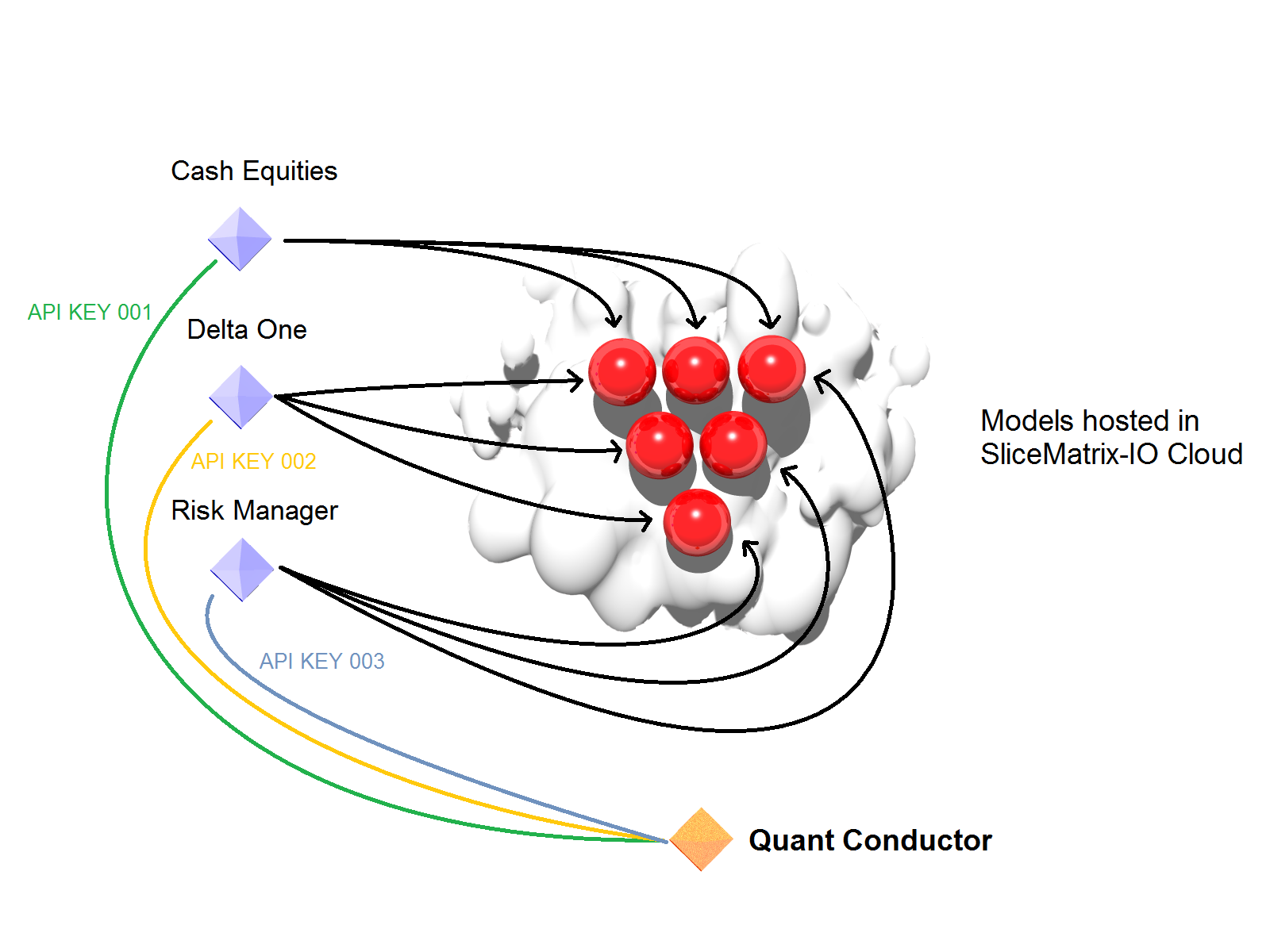 quant_conductor_3_cloud_big2.png