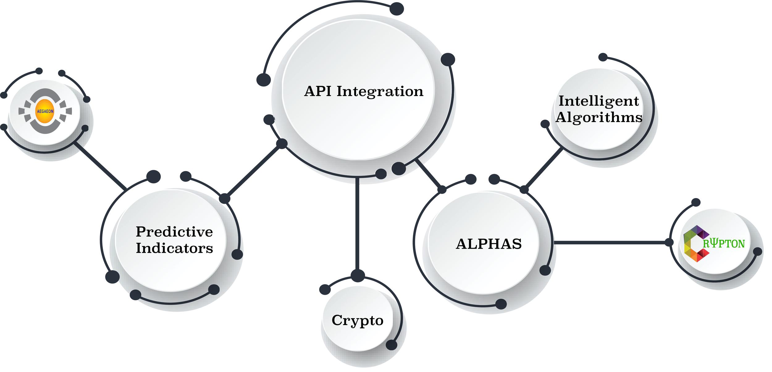 API integration.png