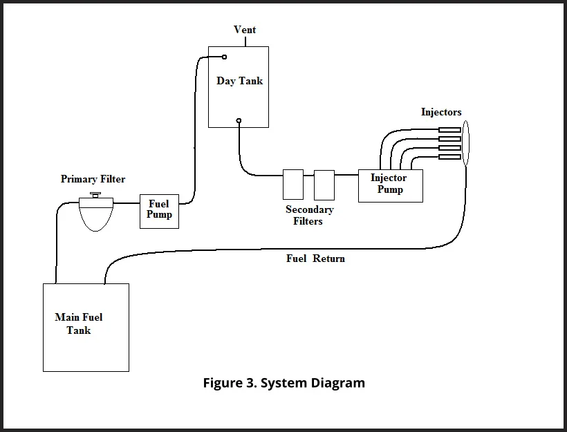 Emergency Daytank — Just a Little Further
