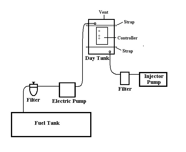 Figure 1. Fuel system block diagram