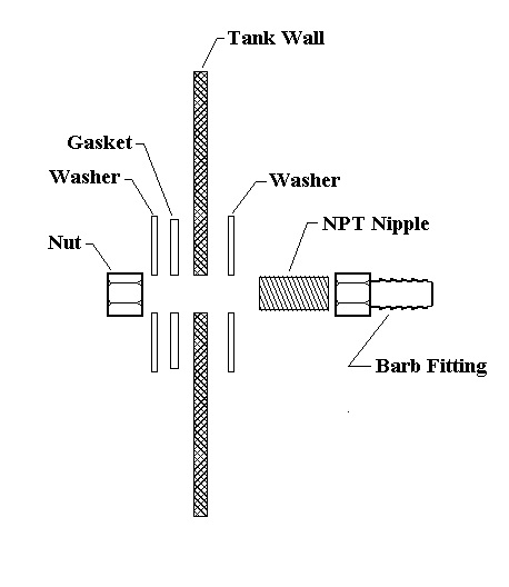 Figure 3. Hose fitting details