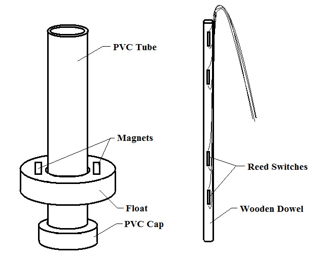 Figure 4 – Sensor Assembly