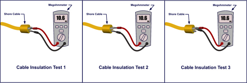 Insulation Testing Just A Little Further, How To Test House Wiring With Megger