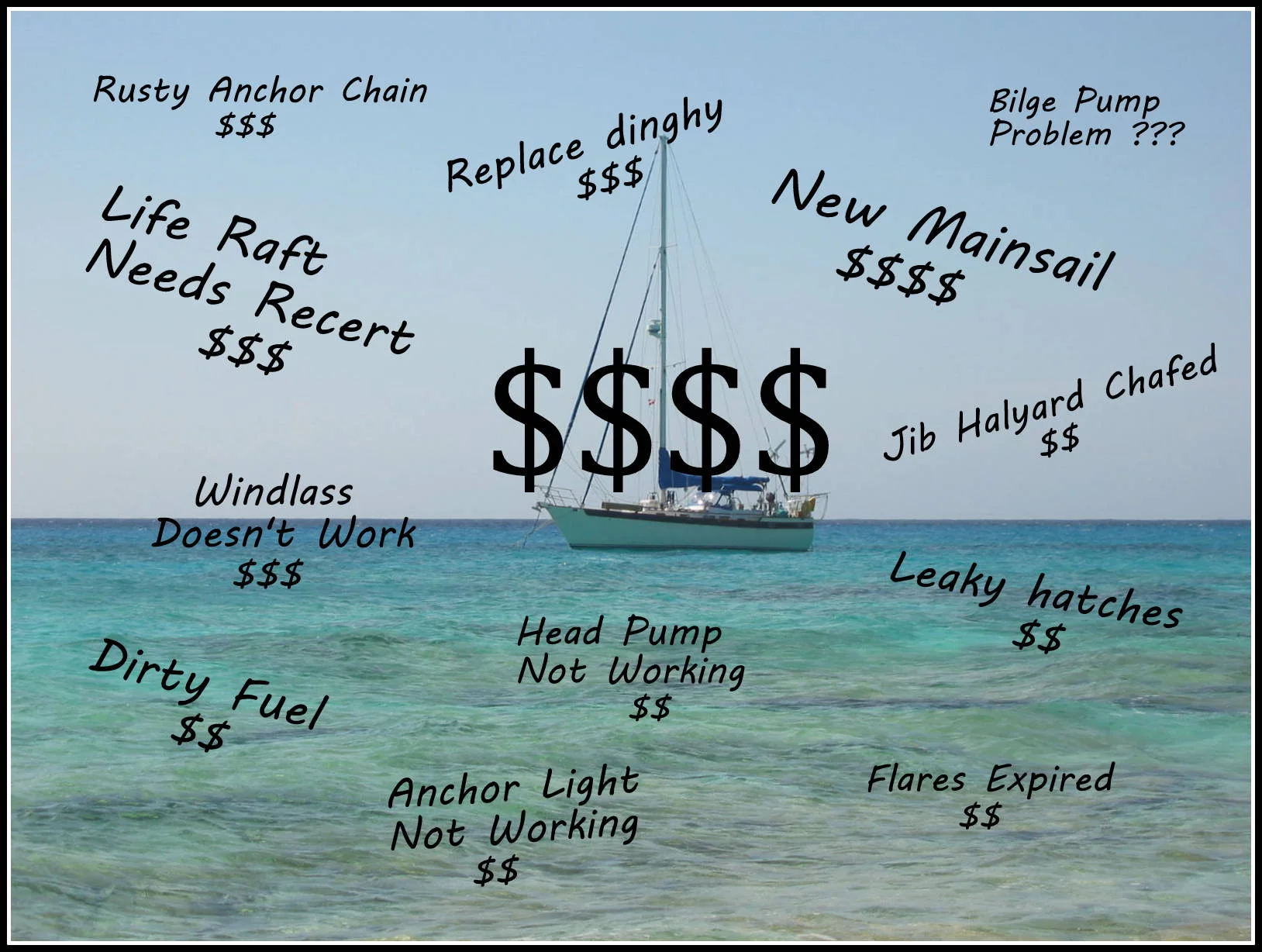  The boat $$$ add up quickly