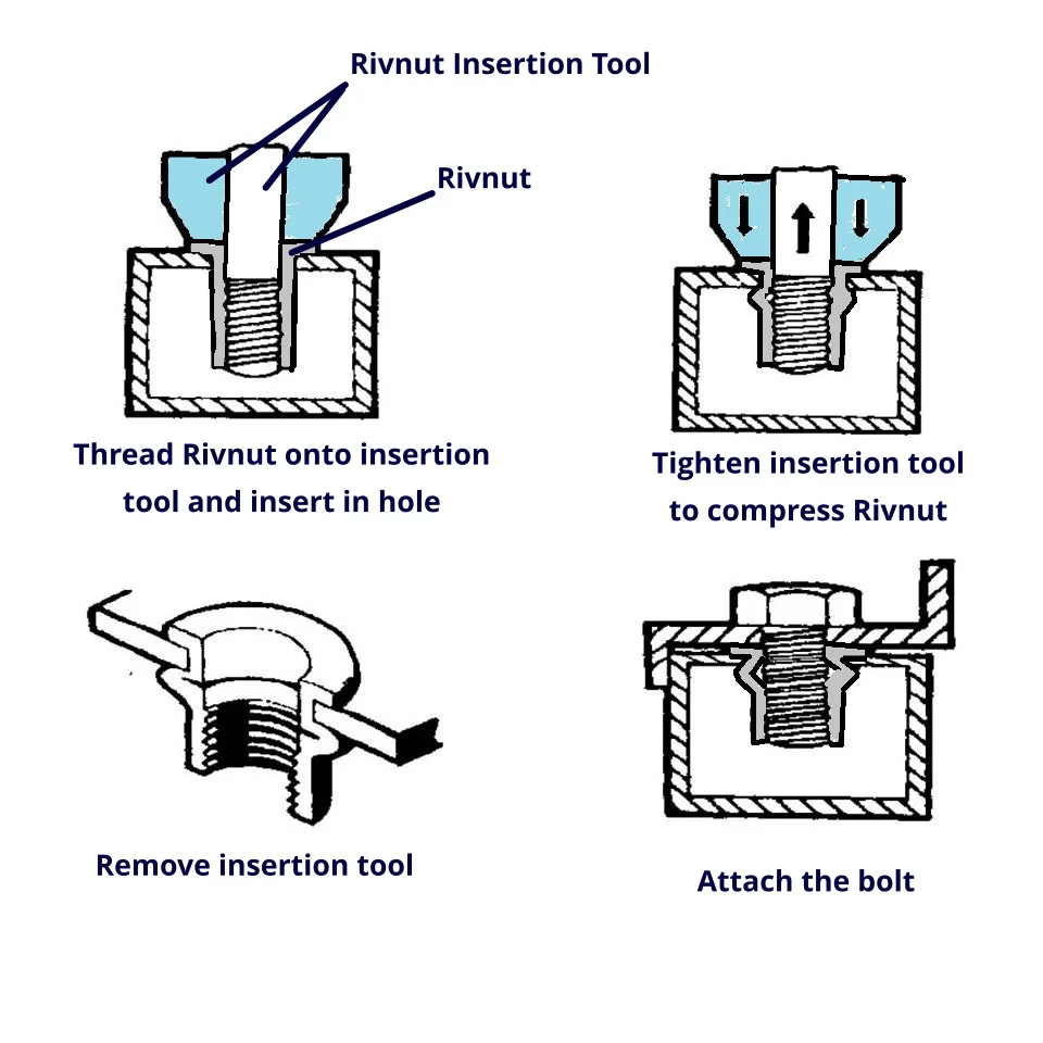 Rivnut installation