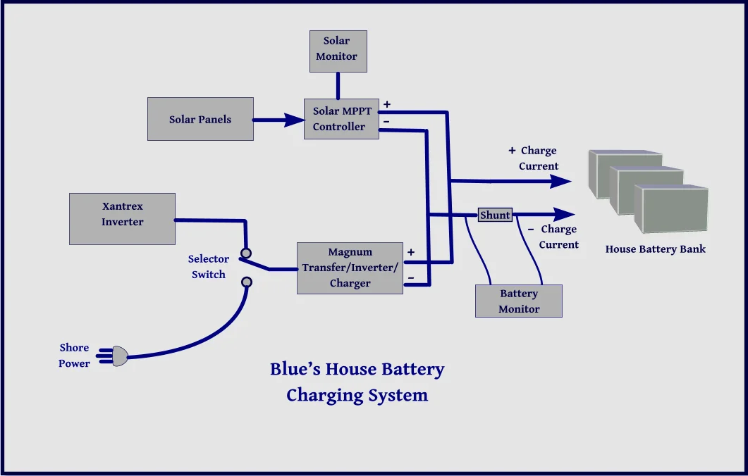 Charging System Block Diagram.jpg