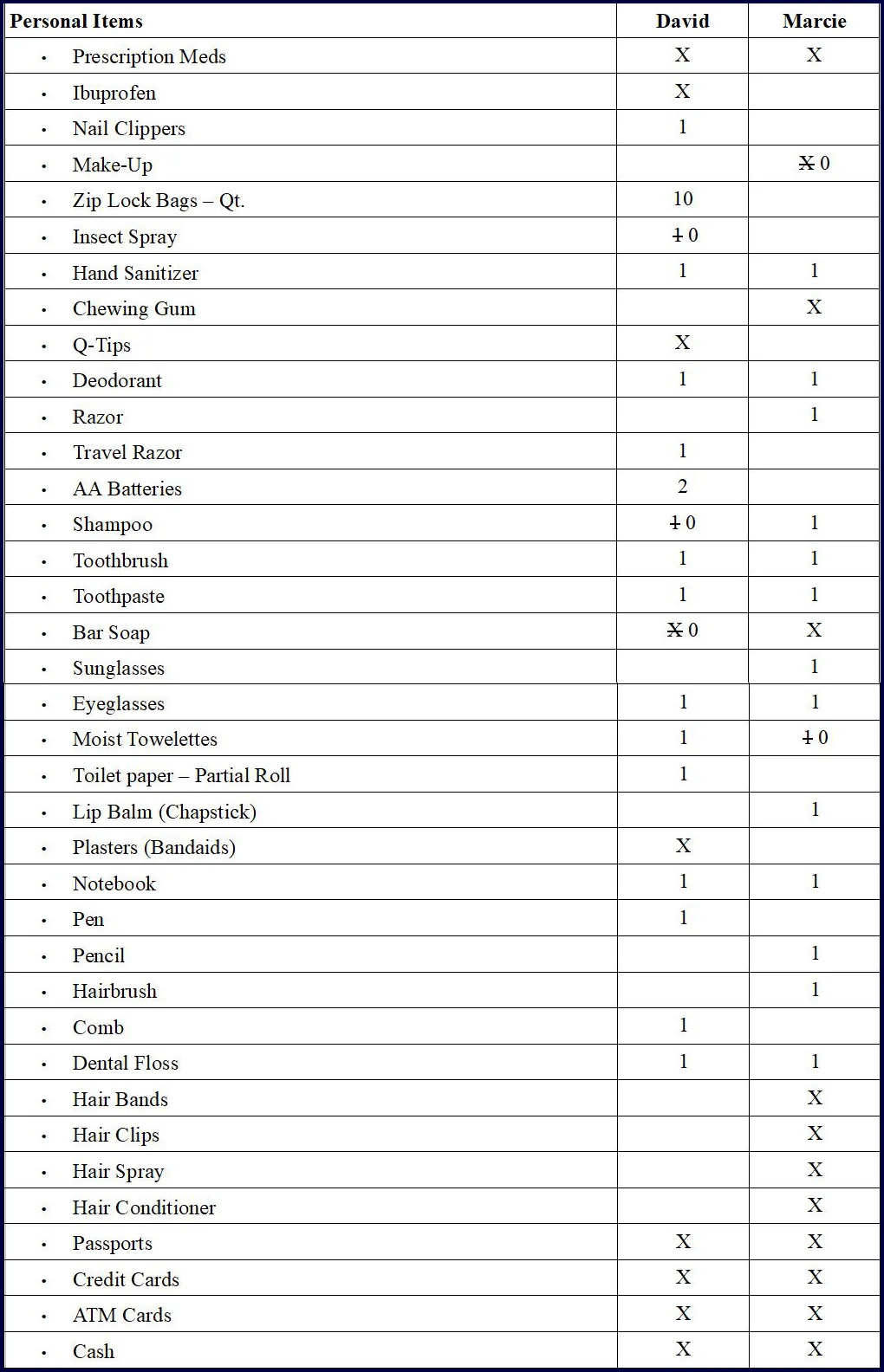 Revised Personal Items List