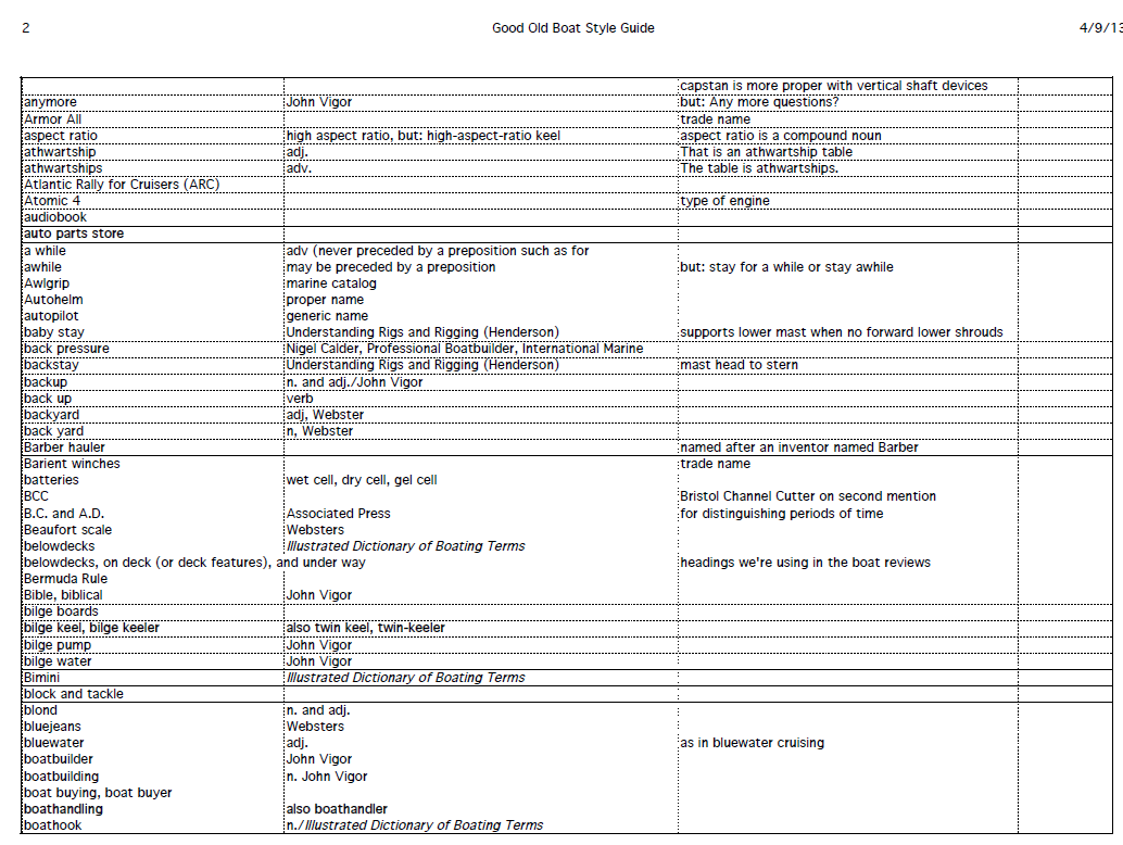 ‘Good Old Boat’ Style Guide’