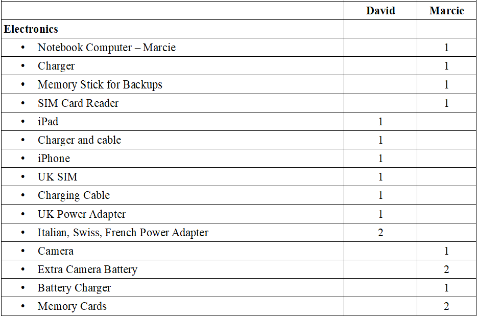 Electronics.png