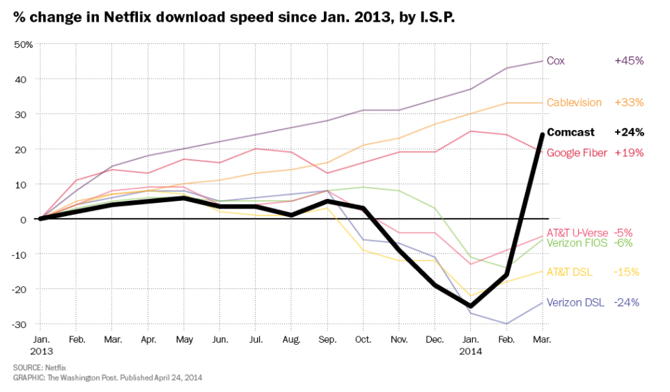   Source: The Washington Post  