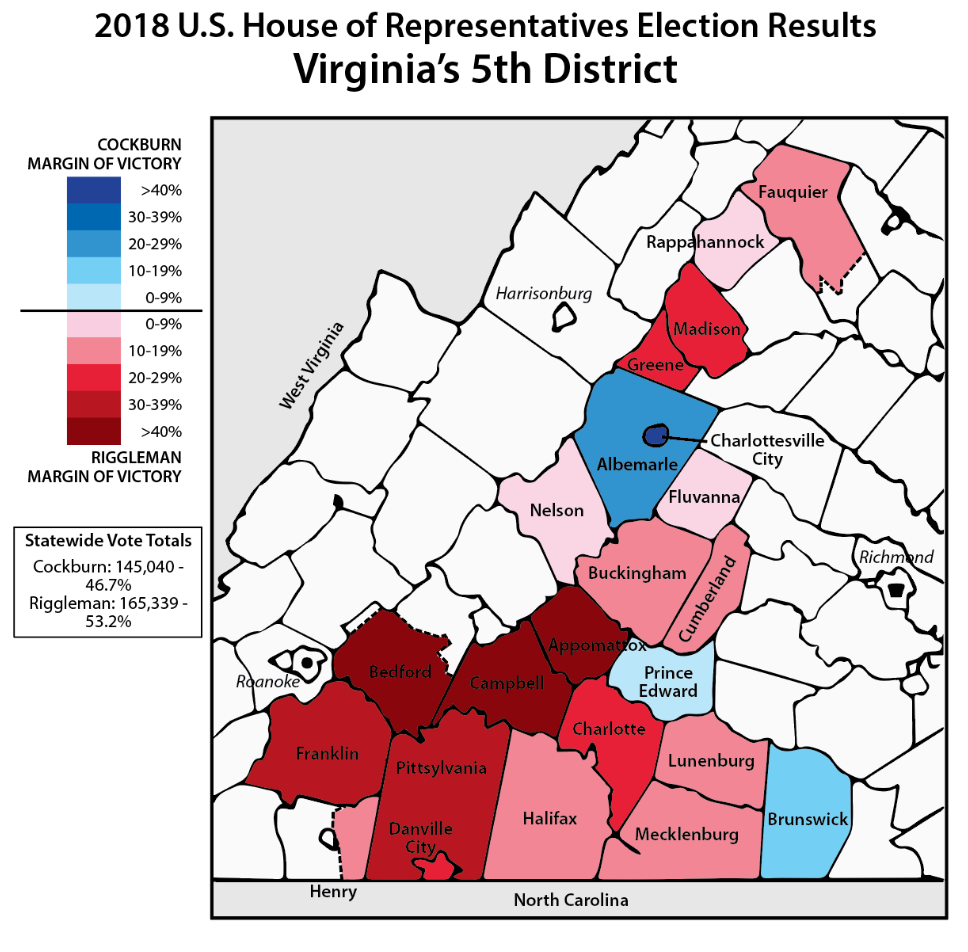 Looking back at Virginia’s 5th District Congressional Race, by the numbers: Promising Signs for Democrats Outweighed by Gerrymandering