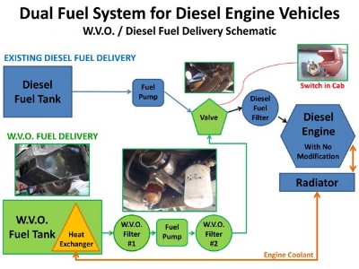 Dual-Fuel-System-for-Diesel-Trucks-Display-1.jpg