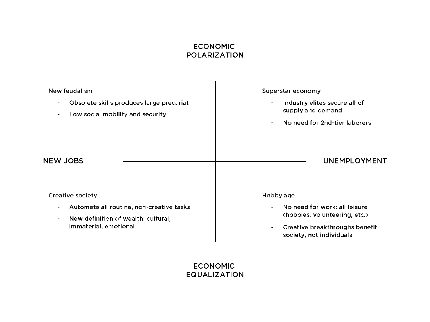 poles01-economic-polarization.png