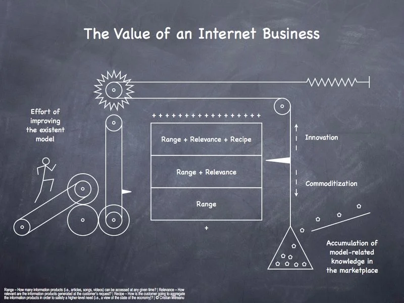 cristian-mitreanu-value-of-internet-business.jpg