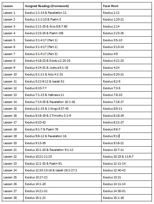Printable Bible Study Schedule